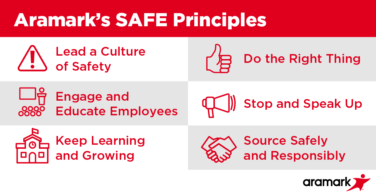 Aramark's SAFE Principles